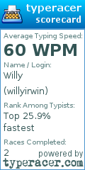 Scorecard for user willyirwin