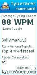 Scorecard for user willyman55