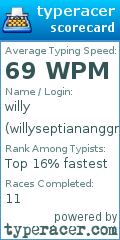 Scorecard for user willyseptiananggrayana