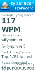 Scorecard for user willyspinner