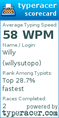 Scorecard for user willysutopo