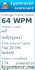 Scorecard for user willytypes
