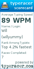 Scorecard for user willyummy