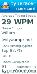 Scorecard for user willywumpkins