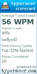 Scorecard for user willyxd