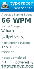 Scorecard for user willyzillybilly