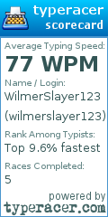 Scorecard for user wilmerslayer123