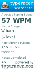 Scorecard for user wiloxe