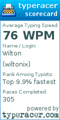 Scorecard for user wiltonix