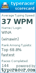 Scorecard for user winawin