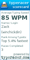 Scorecard for user winchickdin