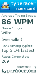 Scorecard for user wincwilko