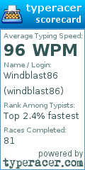 Scorecard for user windblast86
