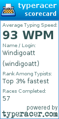 Scorecard for user windigoatt