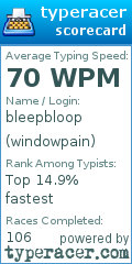 Scorecard for user windowpain