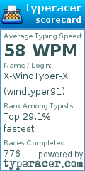 Scorecard for user windtyper91
