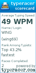 Scorecard for user wing69