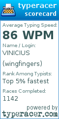 Scorecard for user wingfingers