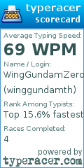 Scorecard for user winggundamth
