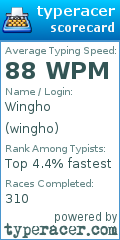 Scorecard for user wingho