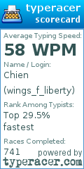 Scorecard for user wings_f_liberty