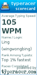 Scorecard for user wingwongbing