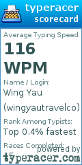 Scorecard for user wingyautravelco