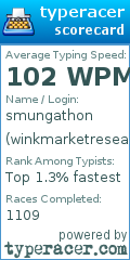 Scorecard for user winkmarketresearch