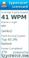 Scorecard for user winko