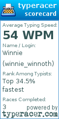 Scorecard for user winnie_winnoth