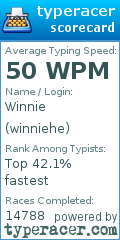 Scorecard for user winniehe