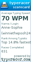Scorecard for user winniethepooh2406