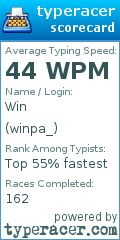 Scorecard for user winpa_