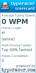 Scorecard for user winrw
