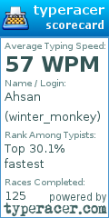 Scorecard for user winter_monkey