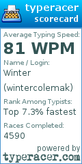 Scorecard for user wintercolemak