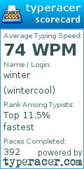 Scorecard for user wintercool