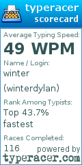 Scorecard for user winterdylan