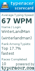 Scorecard for user winterlandman