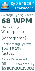 Scorecard for user winterprime