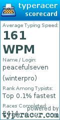 Scorecard for user winterpro