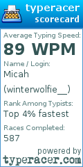 Scorecard for user winterwolfie__