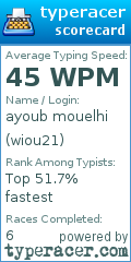 Scorecard for user wiou21