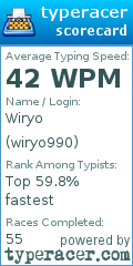 Scorecard for user wiryo990