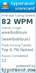 Scorecard for user wiserboblouis