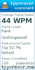 Scorecard for user wishingweed