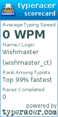 Scorecard for user wishmaster_ct