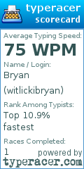 Scorecard for user witlickibryan