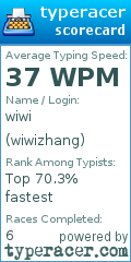 Scorecard for user wiwizhang