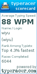 Scorecard for user wiyu